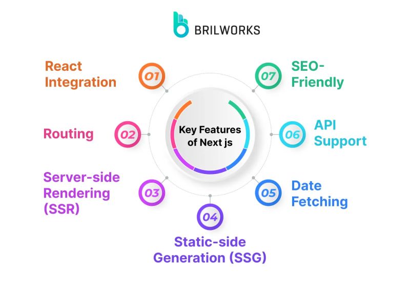 16092024084842key-features-of-next-js.jpg